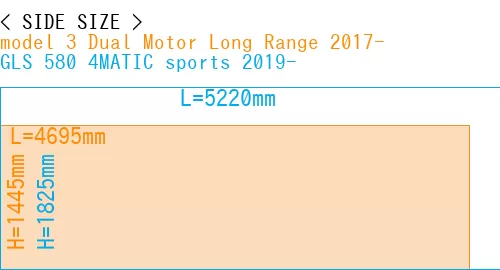 #model 3 Dual Motor Long Range 2017- + GLS 580 4MATIC sports 2019-